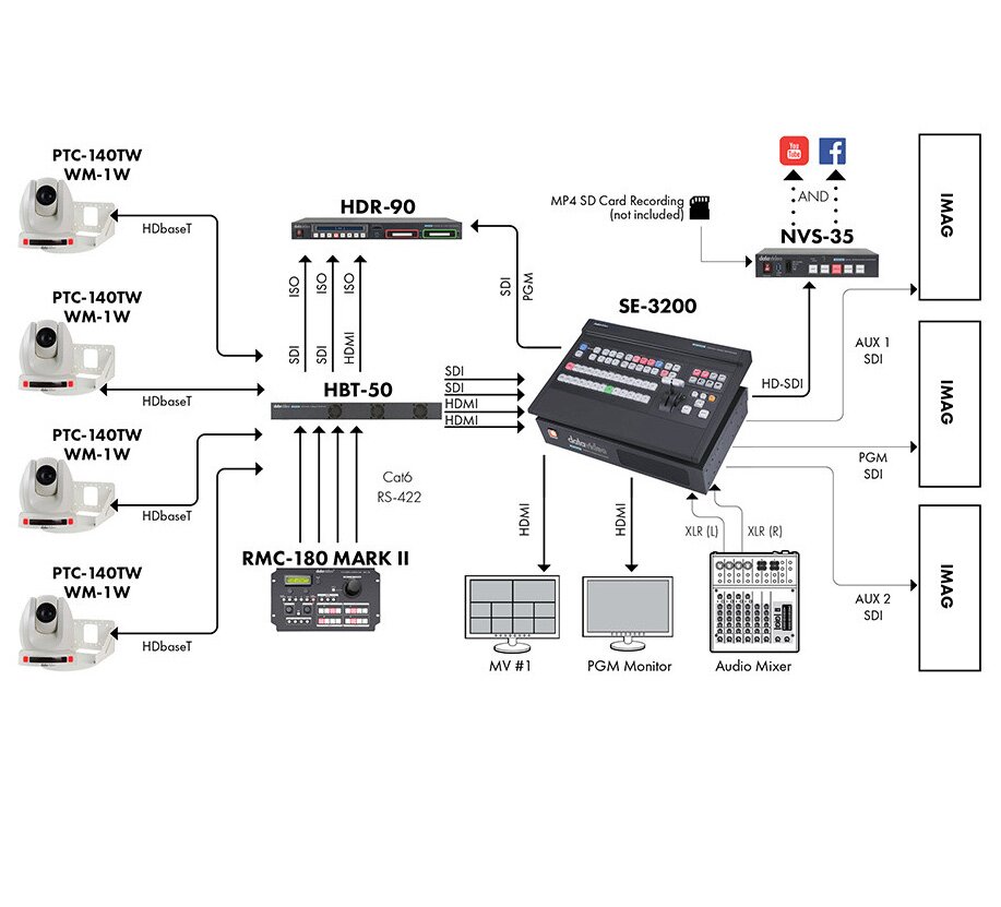 Professional multi-camera streaming rack