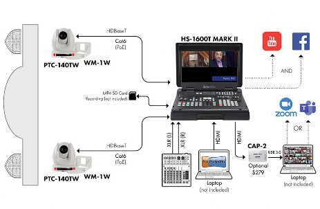Datavideo HD1600T Video Switcher