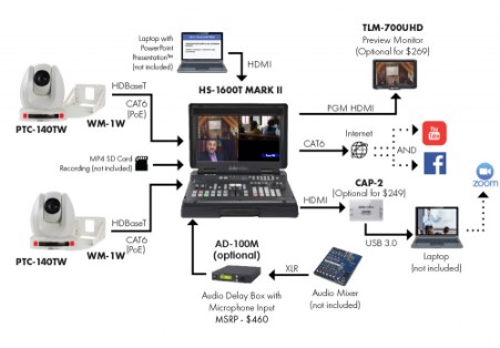 Hybrid Church with Zoom